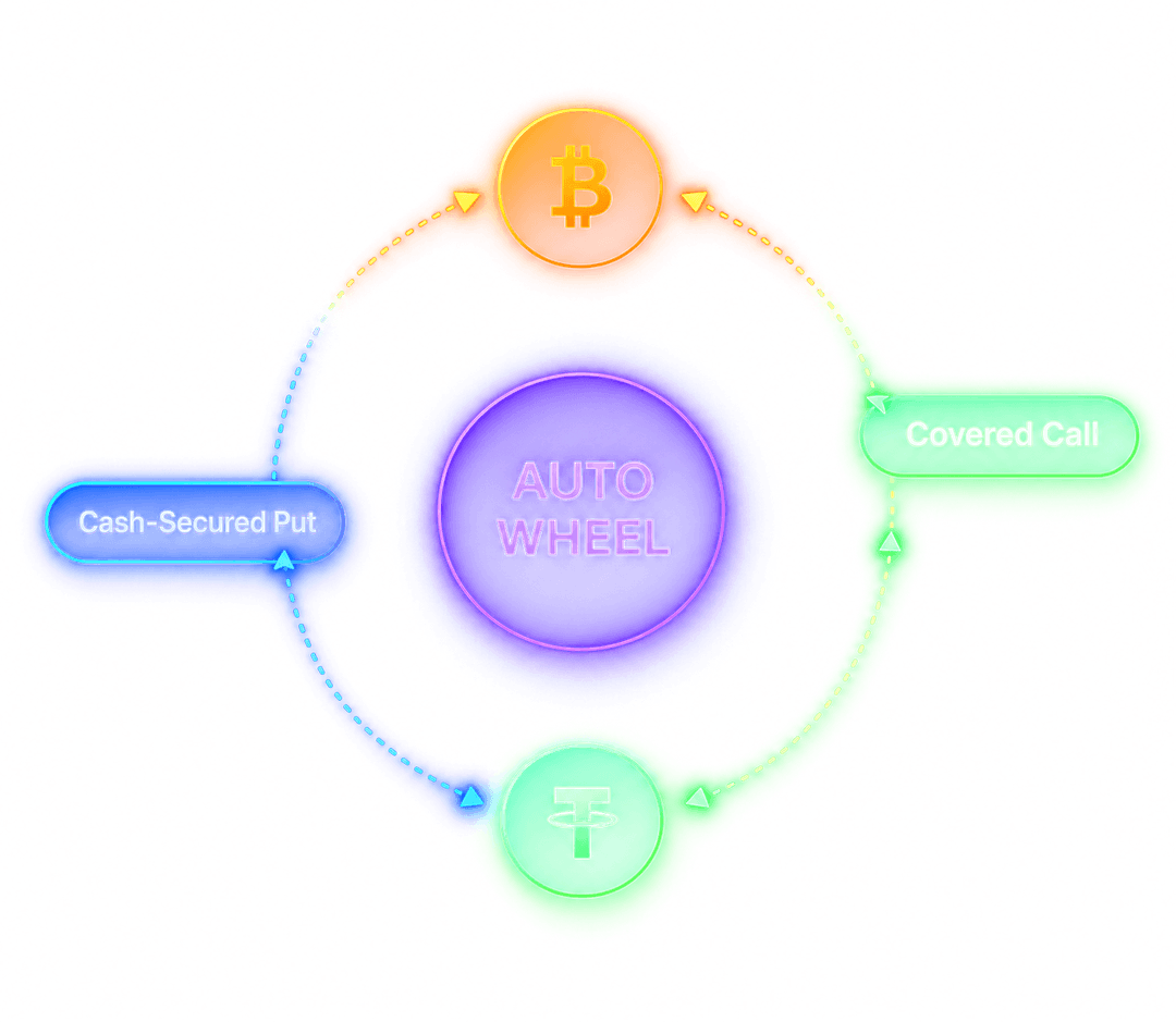 Auto Wheel diagram